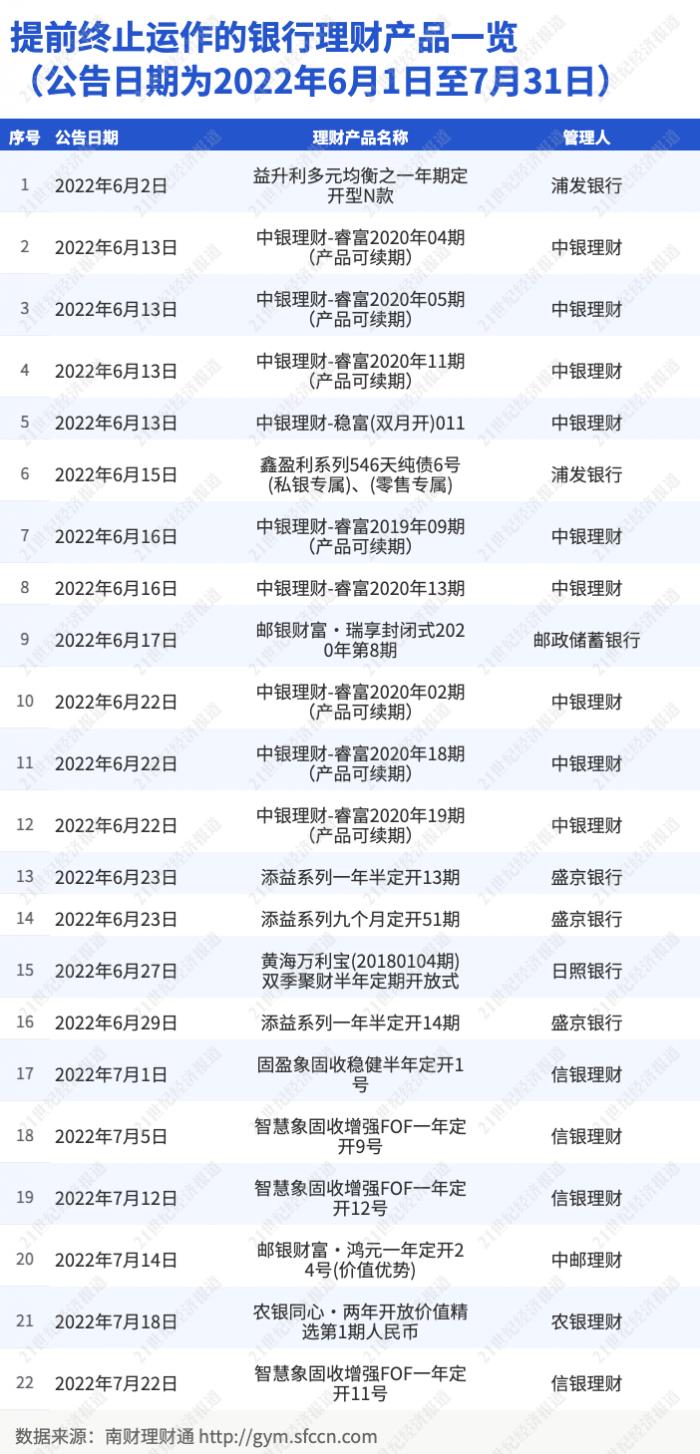 理财基金定期解除需要几天到账(一般解除理财需要多久时间)