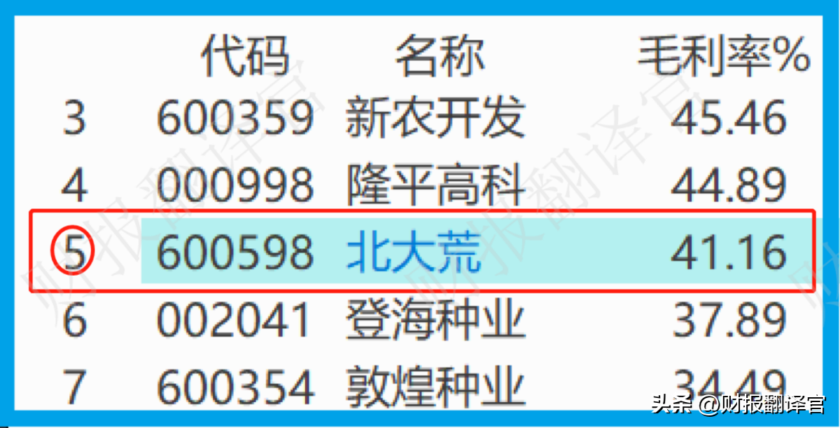 粮食股（粮食股票龙头股有哪些2022）
