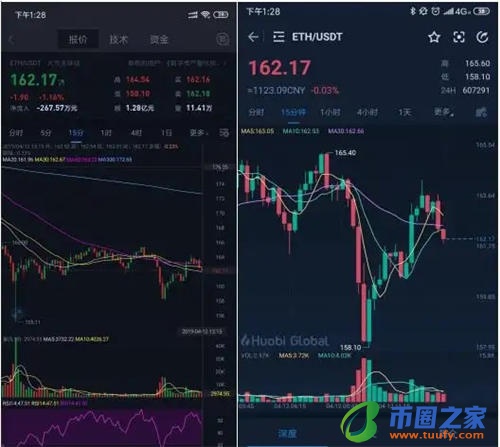 炒币平台app哪个最好_币圈最好的炒币软件盘点