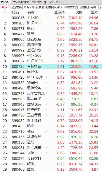跟着大V买基金靠谱吗（基金做的好的大V）