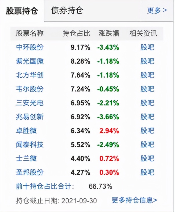 理财如何选择基金（想买基金理财首先要了解些啥）3