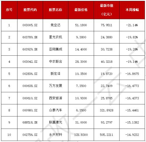 股票哪个平台最好(比较好的股票平台)6 股票哪个平台最好(比较好的股票平台)6