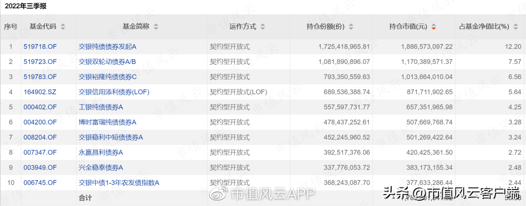 如何才能当基金经理（如何才能当基金经理赚钱）32