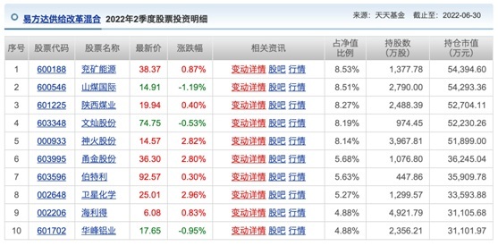 优秀基金排名前三的公司(前十位最佳基金公司)插图3 优秀基金排名前三的公司(前十位最佳基金公司)