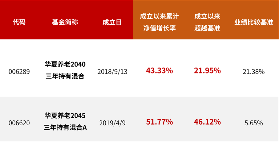 2021第二次基金考试报名时间（2021年第三次基金从业考试报名时间）