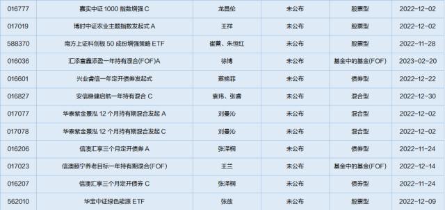 最近上市基金一览表(近期即将上市的基金)