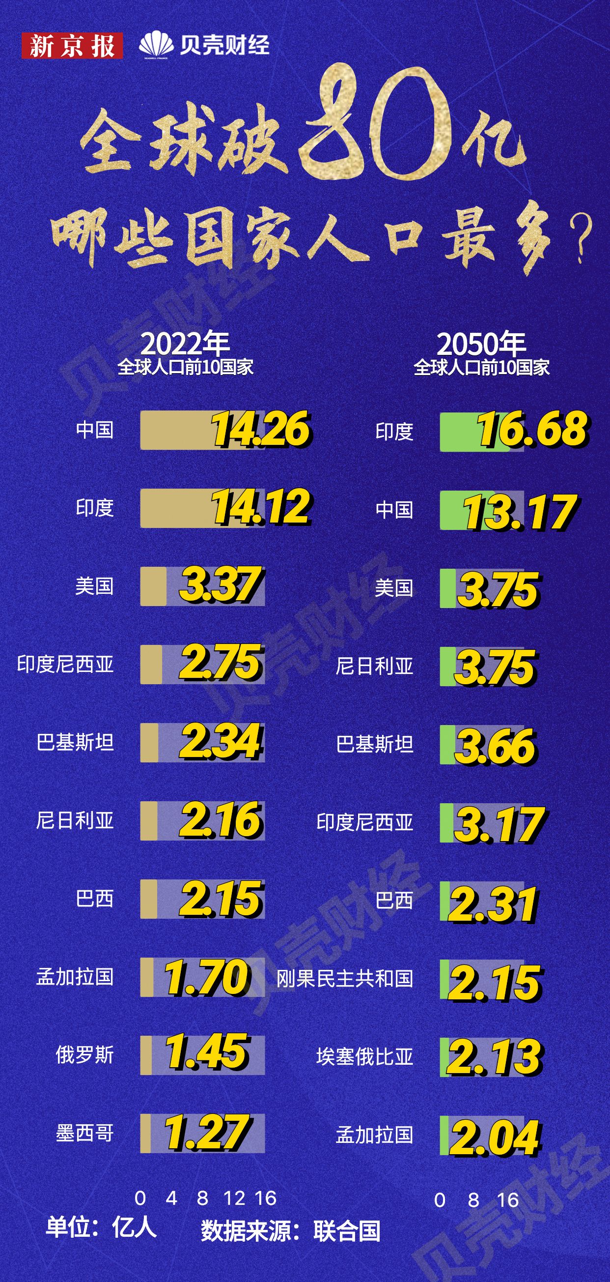 美国人口多少亿(美国人口多少亿人)