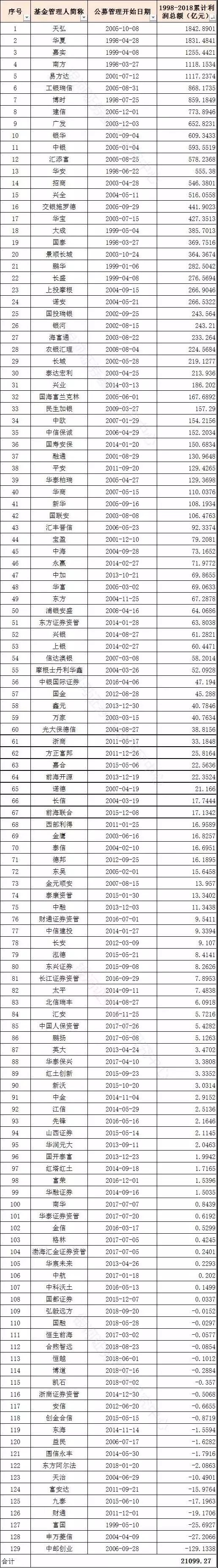 中国最赚钱的基金（中国最赚钱的基金公司）