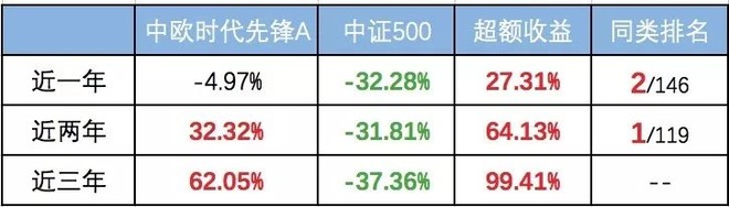 周应波哪只基金好（周应波基金经理怎么样）2