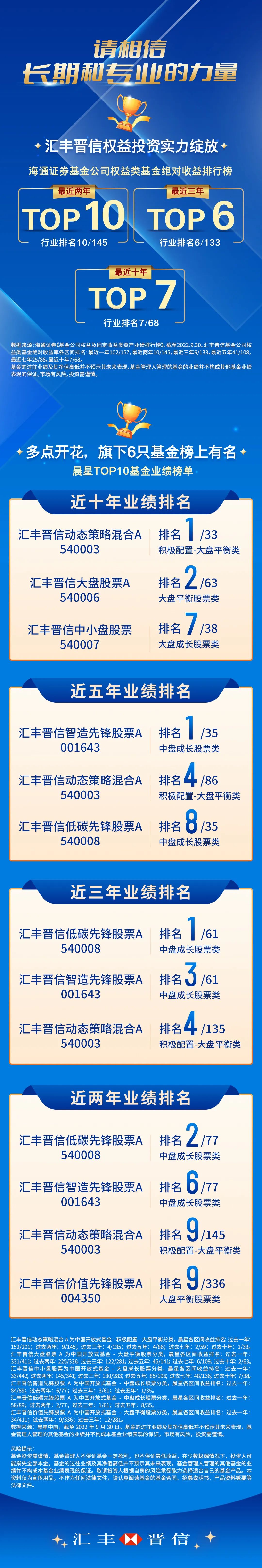 基金排名前100名业绩排行榜（基金排名前50名）1