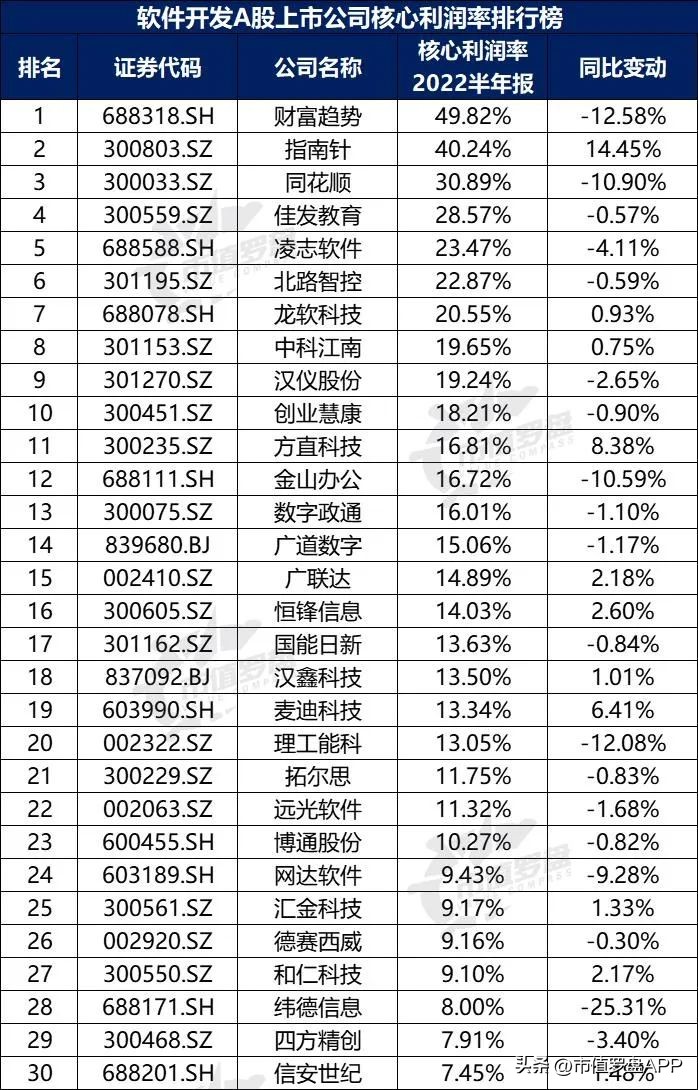 投资app排行榜前十名（投资app排行榜前十名有哪些）11