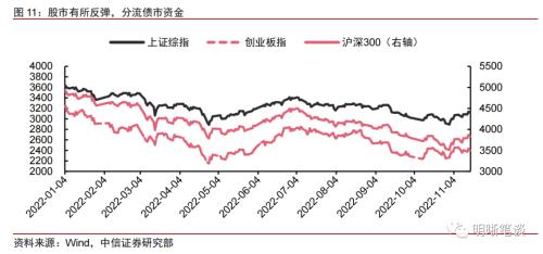 债券基金赎回时间（债券基金赎回时间多久）7