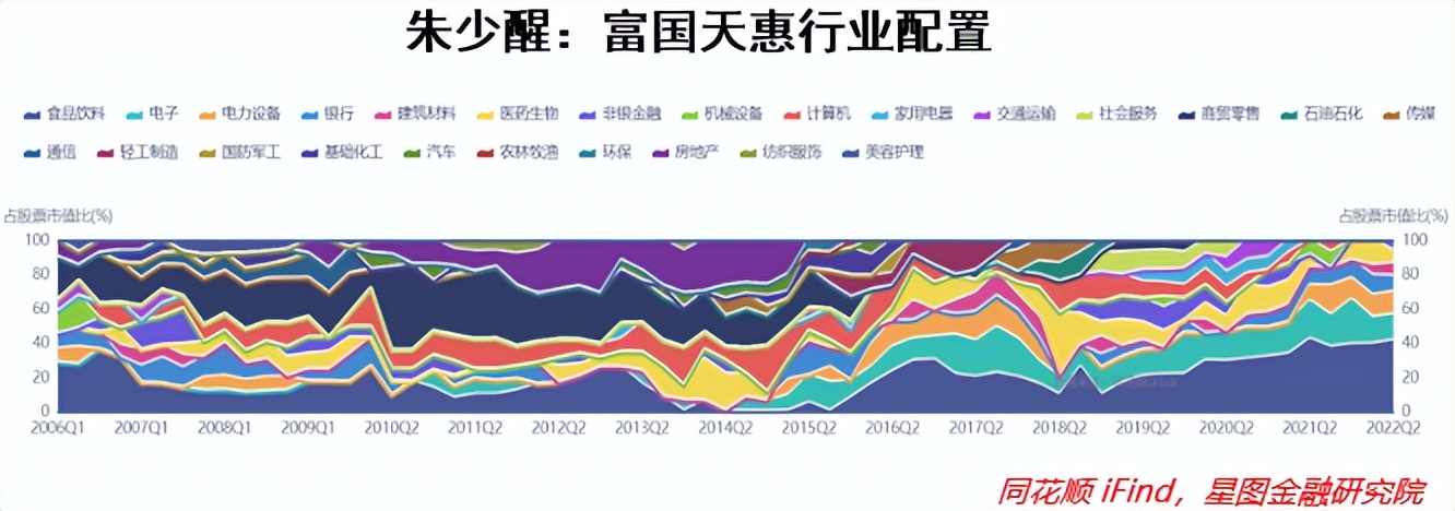 基金经理收益排行榜前十名（收益排名前十的基金经理）10