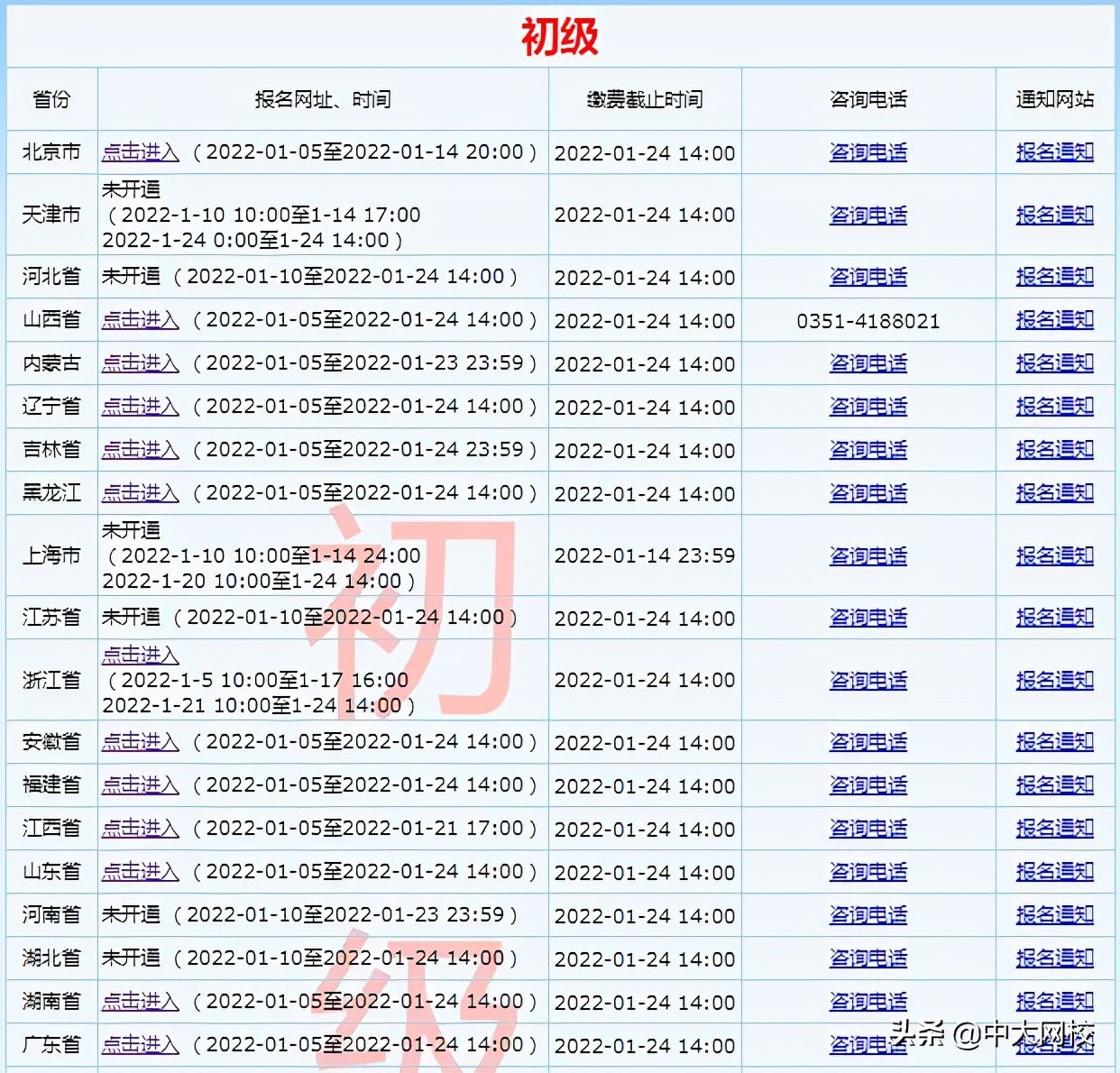 初级会计网上报名（初级会计网上报名时间）2