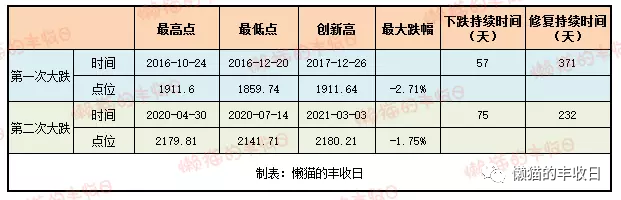 基金今天卖出明天涨跌还有收益吗（基金今天卖出明天涨跌还有收益吗）