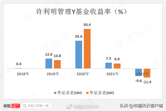 如何才能当基金经理（如何才能当基金经理赚钱）15