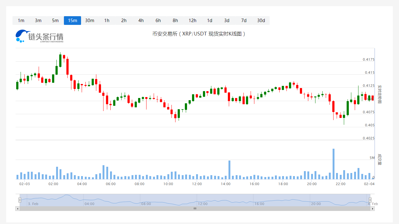 瑞波币今日价格今日行情_20230204瑞波币价格分析