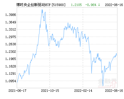 央企创新驱动暴跌（央企创新指数）
