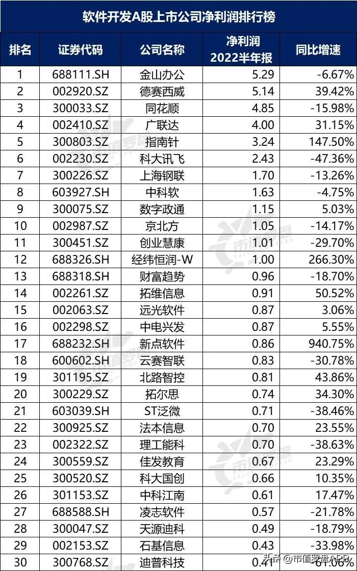 投资app排行榜前十名（投资app排行榜前十名有哪些）5