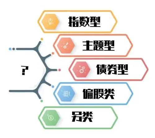 银行买基金我亏了5万（银行买基金我亏了5万块钱）2