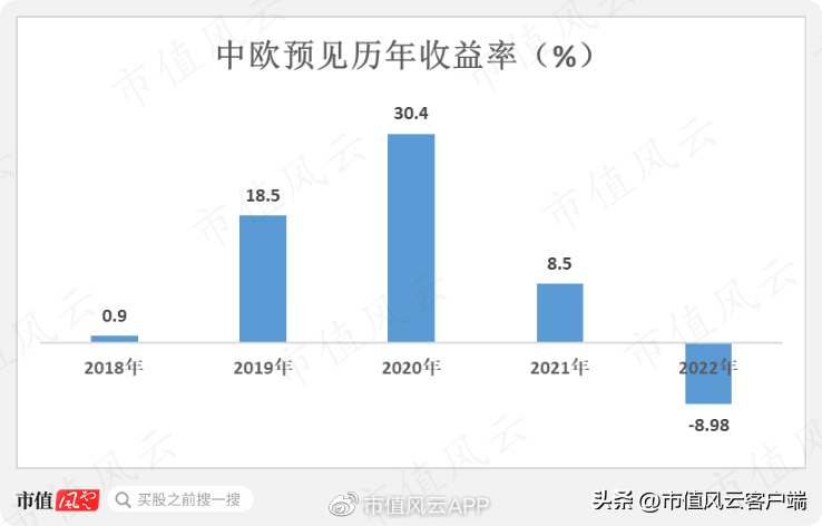 如何才能当基金经理（如何才能当基金经理赚钱）20