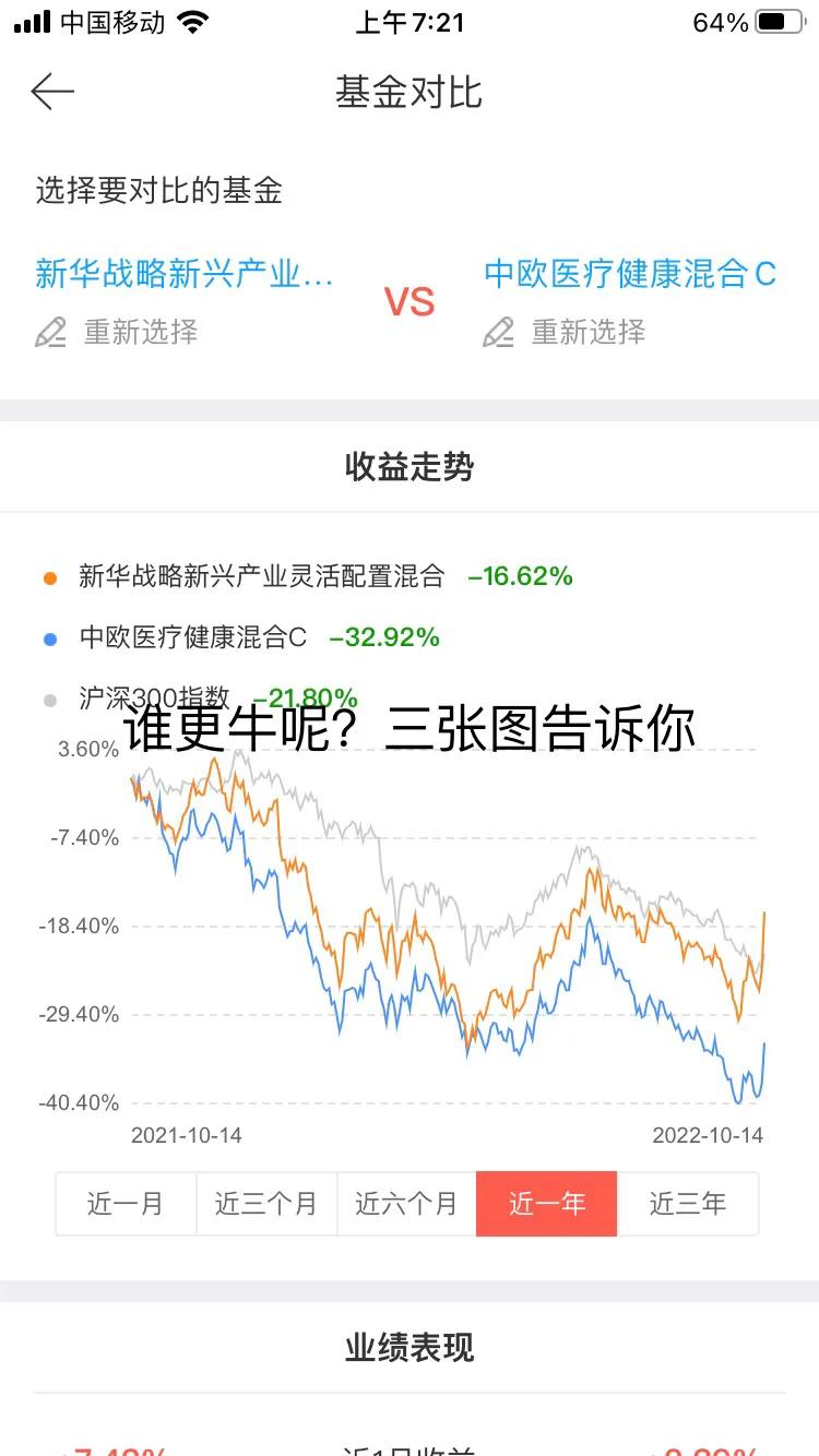 医疗基金排行榜（医疗基金排行榜最新）