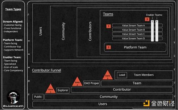 DAO:设计高效率DAO的方法插图2 DAO:设计高效率DAO的方法
