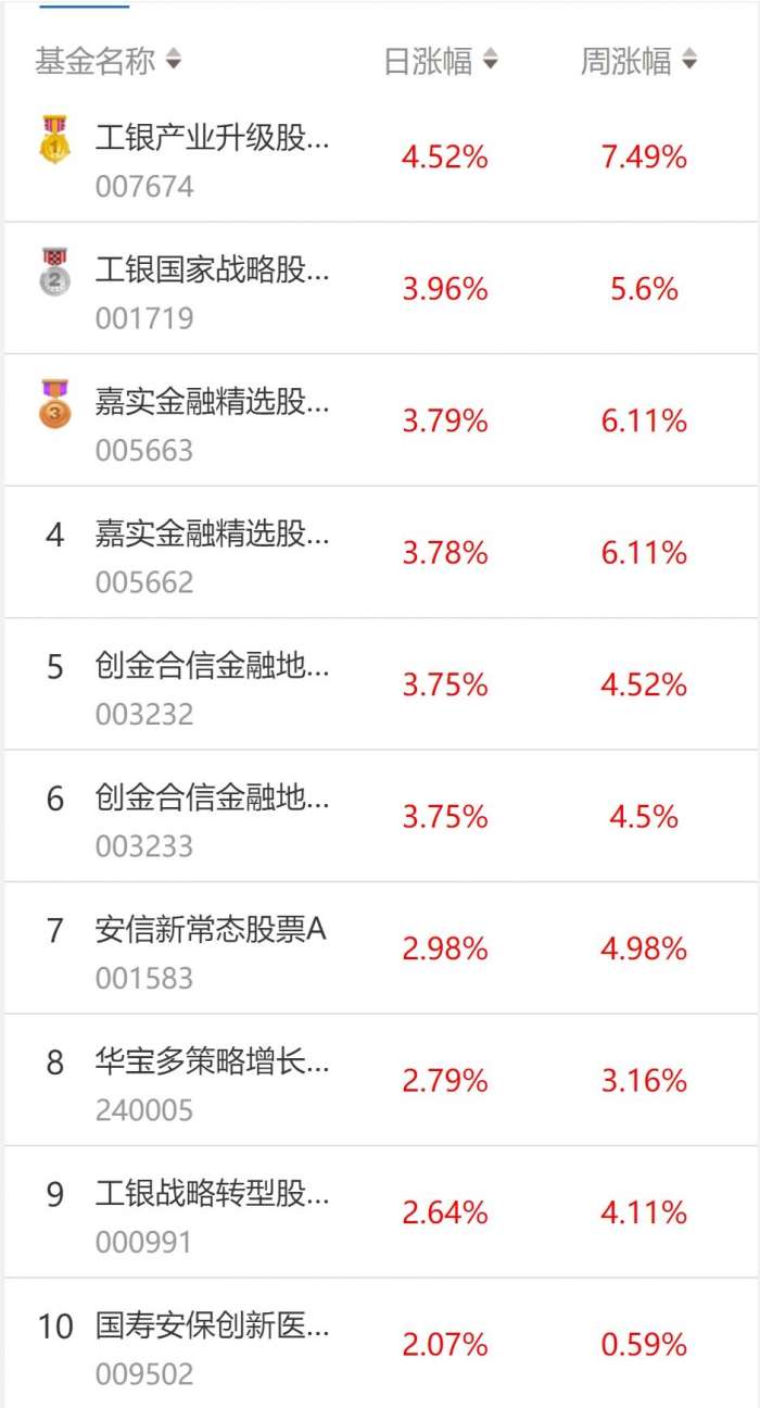 股票基金排行榜前五十名(股票型基金排名前十名)1 股票基金排行榜前五十名(股票型基金排名前十名)1