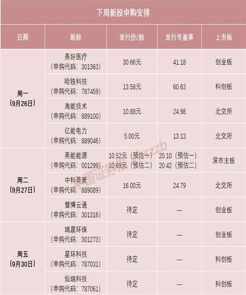 A股第二贵新股即将上市 中签缴款高达14.99万