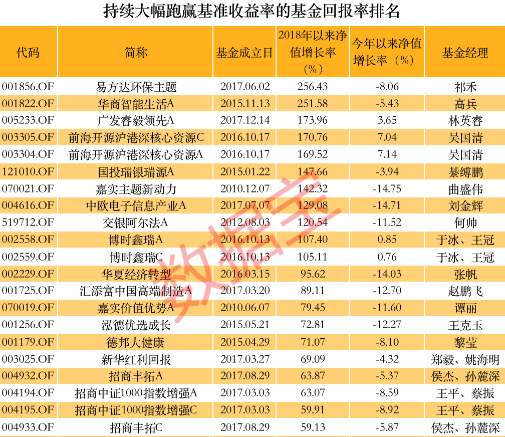 最好的十大基金2022(最好的十大基金2022排行榜)插图1 最好的十大基金2022(最好的十大基金2022排行榜)