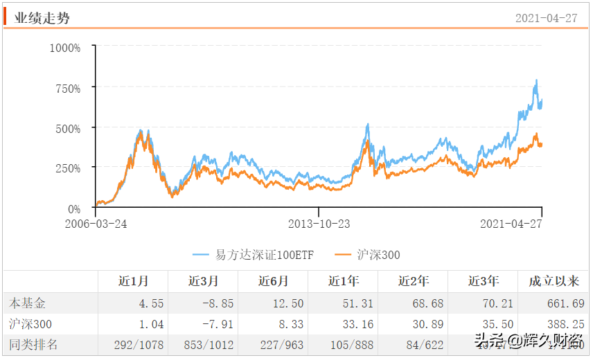 宽基指数基金是哪些（宽基指数的基金有哪些）