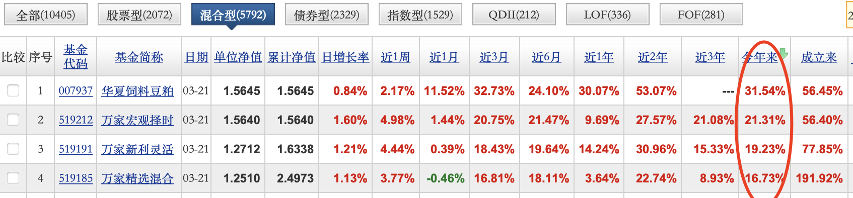 基金排名前五名(排名前十名基金)插图3 基金排名前五名(排名前十名基金)