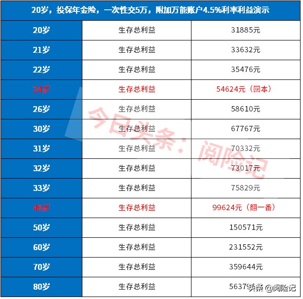 滚雪球理财可靠吗（雪球理财怎么样）