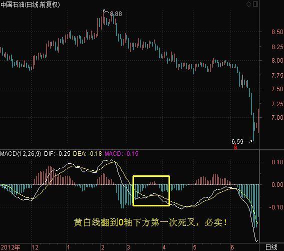 macd参数设置5 10 5(macd参数设置5 10 5合理吗)插图13 macd参数设置5 10 5(macd参数设置5 10 5合理吗)