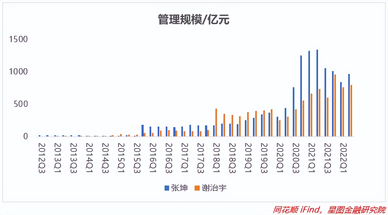 基金经理收益排行榜前十名（收益排名前十的基金经理）4