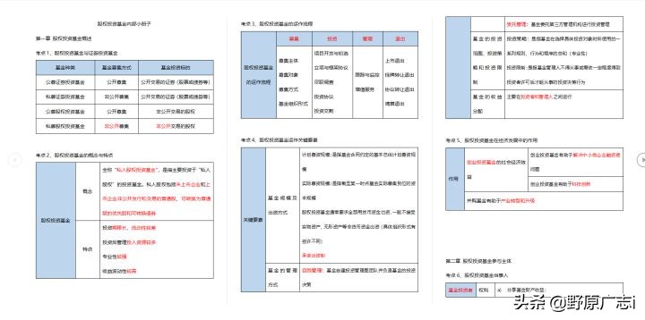 基金考试免费视频教程（基金考试视频课程）4