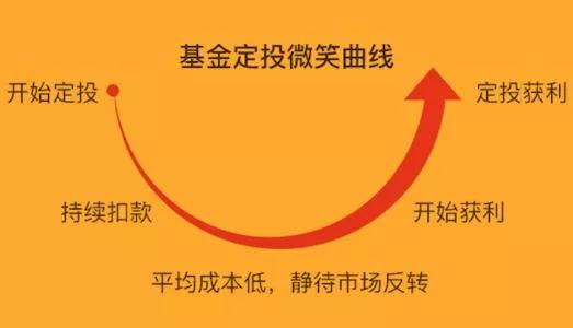 购买基金如何开户（买基金需要怎么开户）1