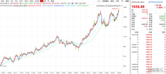 钯金上市公司龙头股（上市公司钯金概念股）