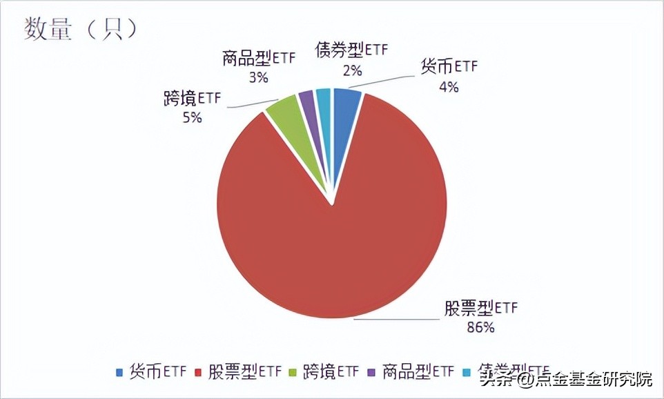 ETF基金的分类（基金类型etf）