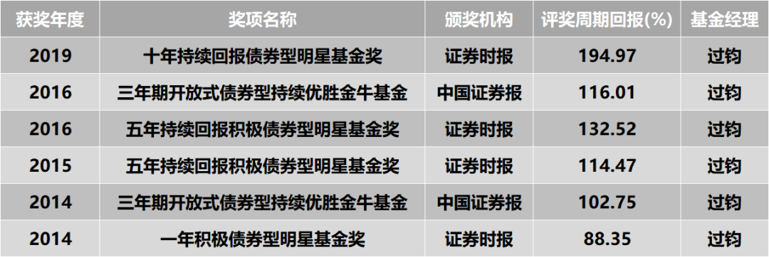 理财如何买基金最划算（基金理财买什么好）3