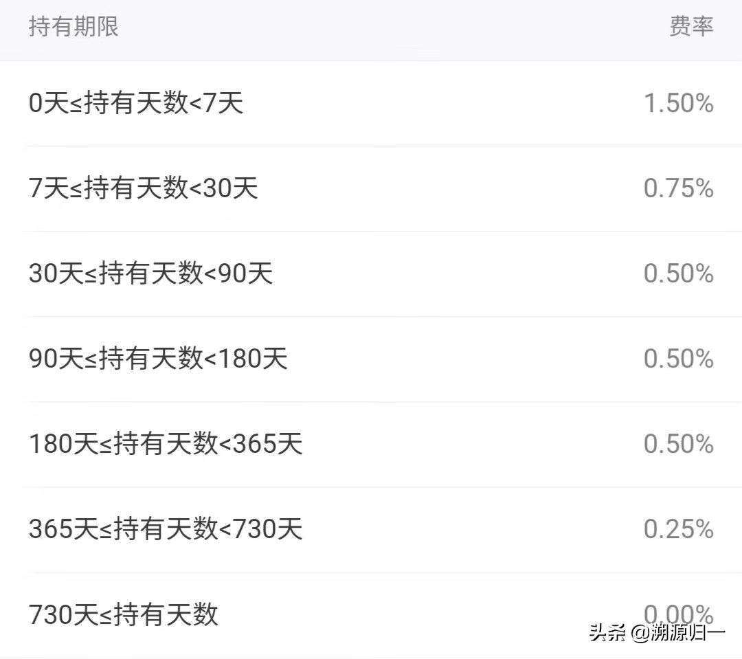 支付宝理财账户有资金未卖出（支付宝里的理财怎么没有了）