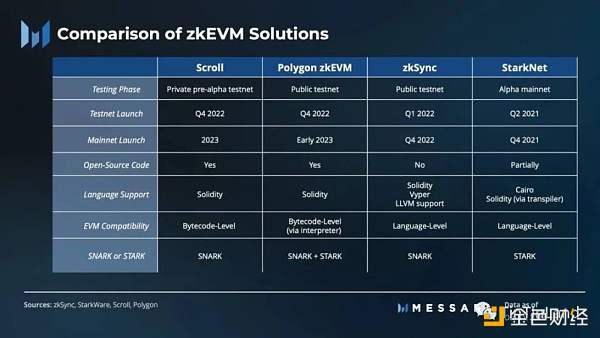 扩展性之外 零知识证明的 Web3 用例还有很多