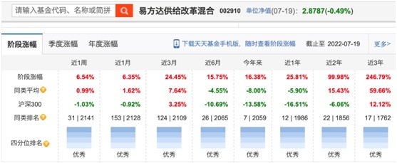 优秀基金排名前三的公司(前十位最佳基金公司)插图1 优秀基金排名前三的公司(前十位最佳基金公司)