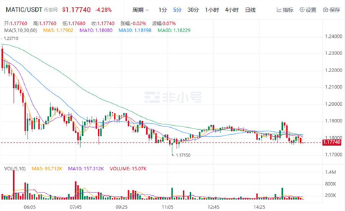MATIC现在多少钱一枚? 马蹄币今日最新行情