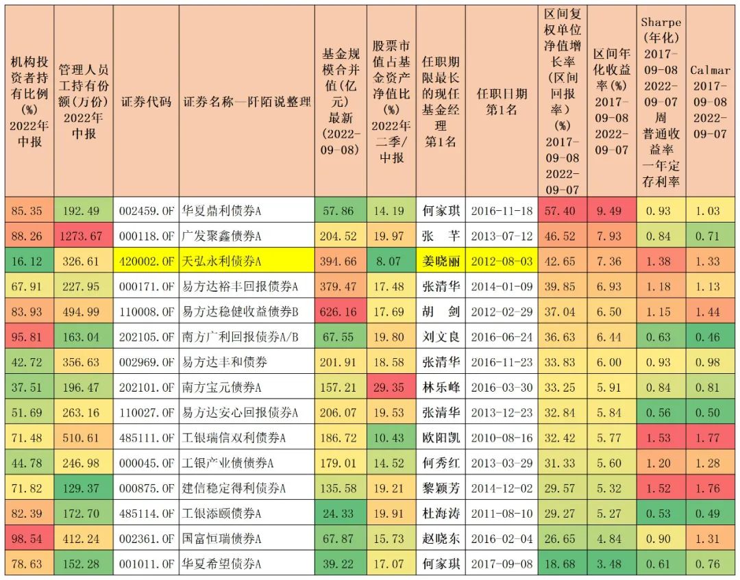 债券基金怎么玩才能赚钱（债券基金怎么赚钱的）5