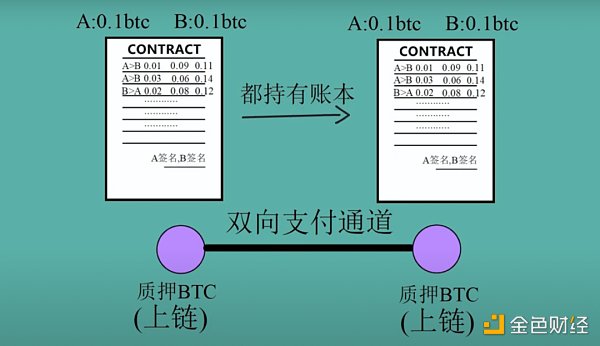 深入解读闪电网络：探寻比特币支付通道的前世今生