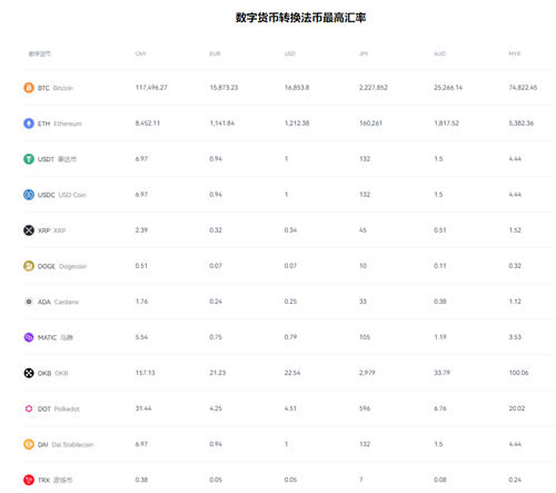 oy炒币正规交易平台appV3.062