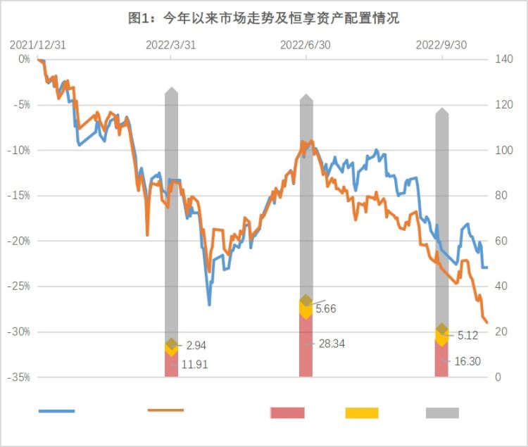 最近买什么基金比较好赚(最近买什么基金好呢)