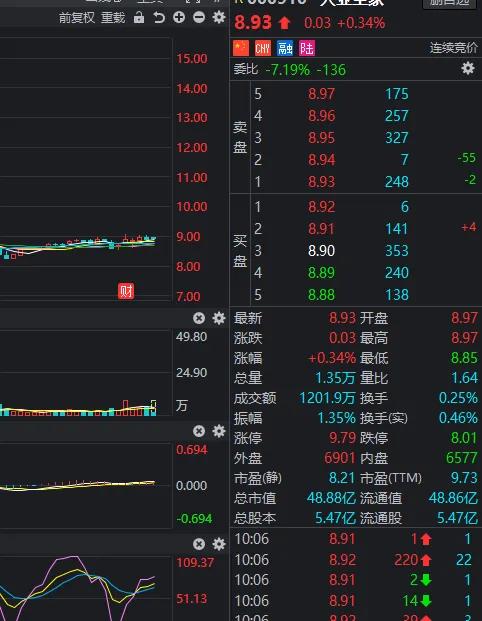 未分配利润计算公式(期末未分配利润计算公式)