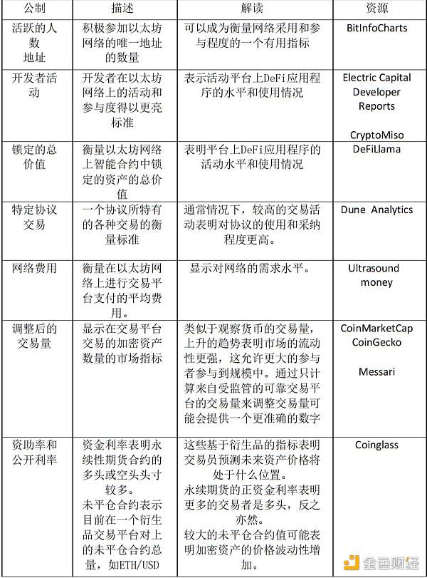 Grayscale：如何给以太坊估值
